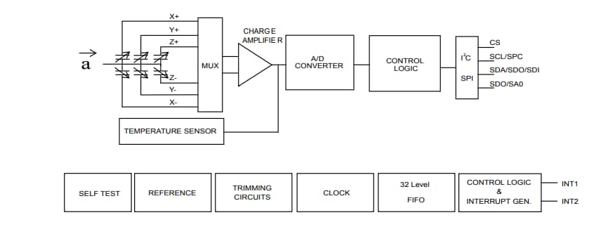 Schéma de principe - STMicroelectronics Capteurs de mouvement à sortie numérique MEMS AIS2IH